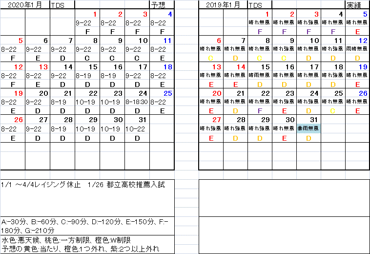 Tds混雑予想と実績 メタボ系内科医プー