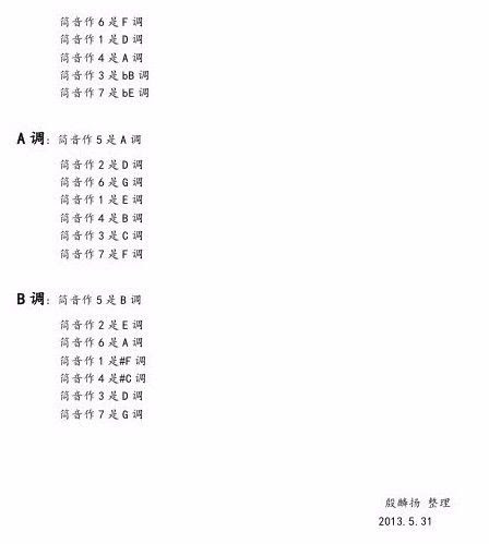 笛子教学 竹笛指法与调性的快速换算