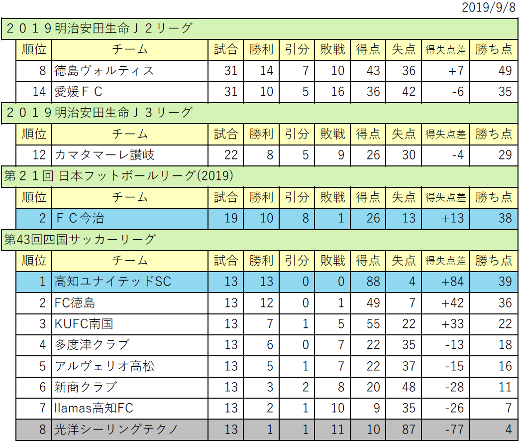 順位表 9 8 ブログだ 07