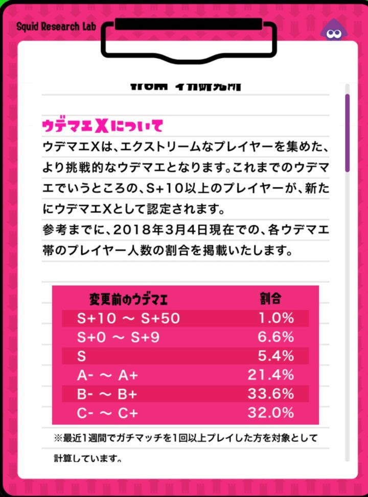 スプラトゥーン2 ウデマエxは専用 Xパワー を賭けてバトルに 現在のウデマエ分布も発表されてるぞ Switch速報