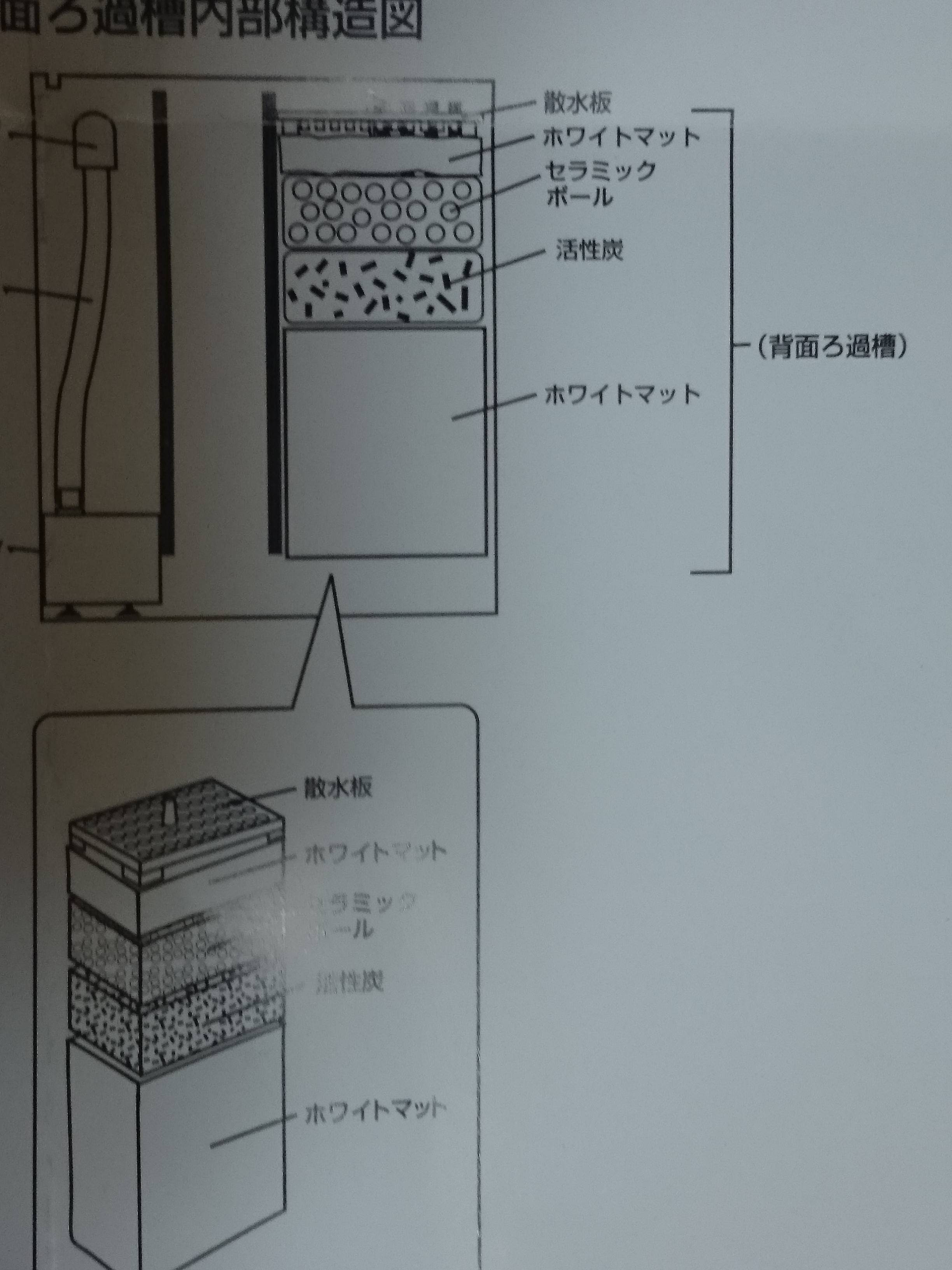自作小型スキマー マメスキマーもどき を作ってみた 30cm水槽の海水魚飼育