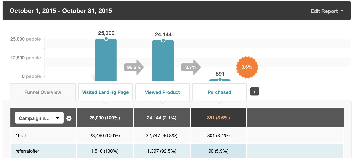 ecommerce-email-funnel-segmented-campaign-name