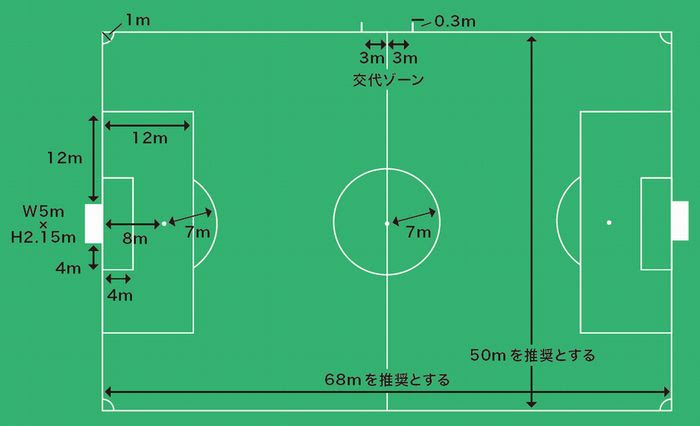 8人制においての一人審判への不安 代表のつぶやき