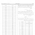 Coefficients de réévaluation 2025