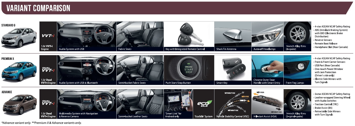 Perodua Bezza Spec 5 – GearTinggi.com