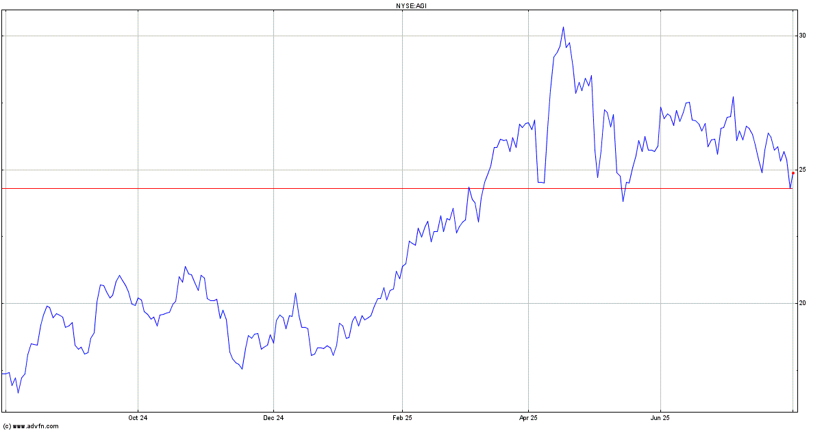 Us30 Forex News