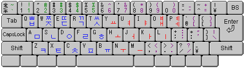 日本語windowsでハングルを使うには