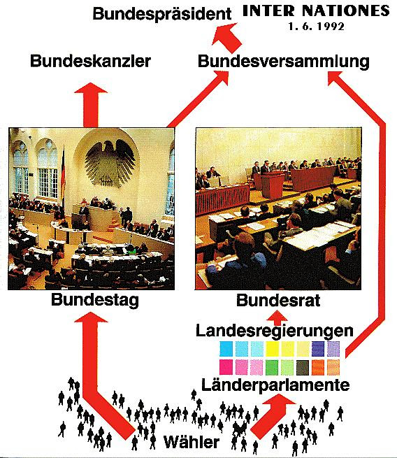 So wird gewählt