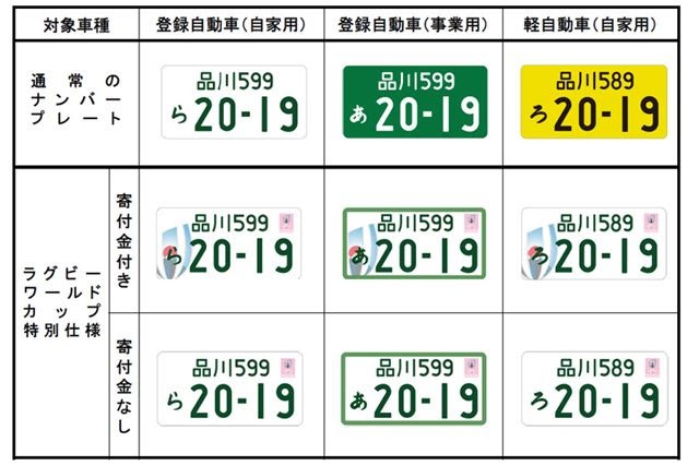 ナンバープレートの雑学