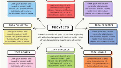 Organizadores Gráficos: La Mejor Manera De Organizar Tus Tareas