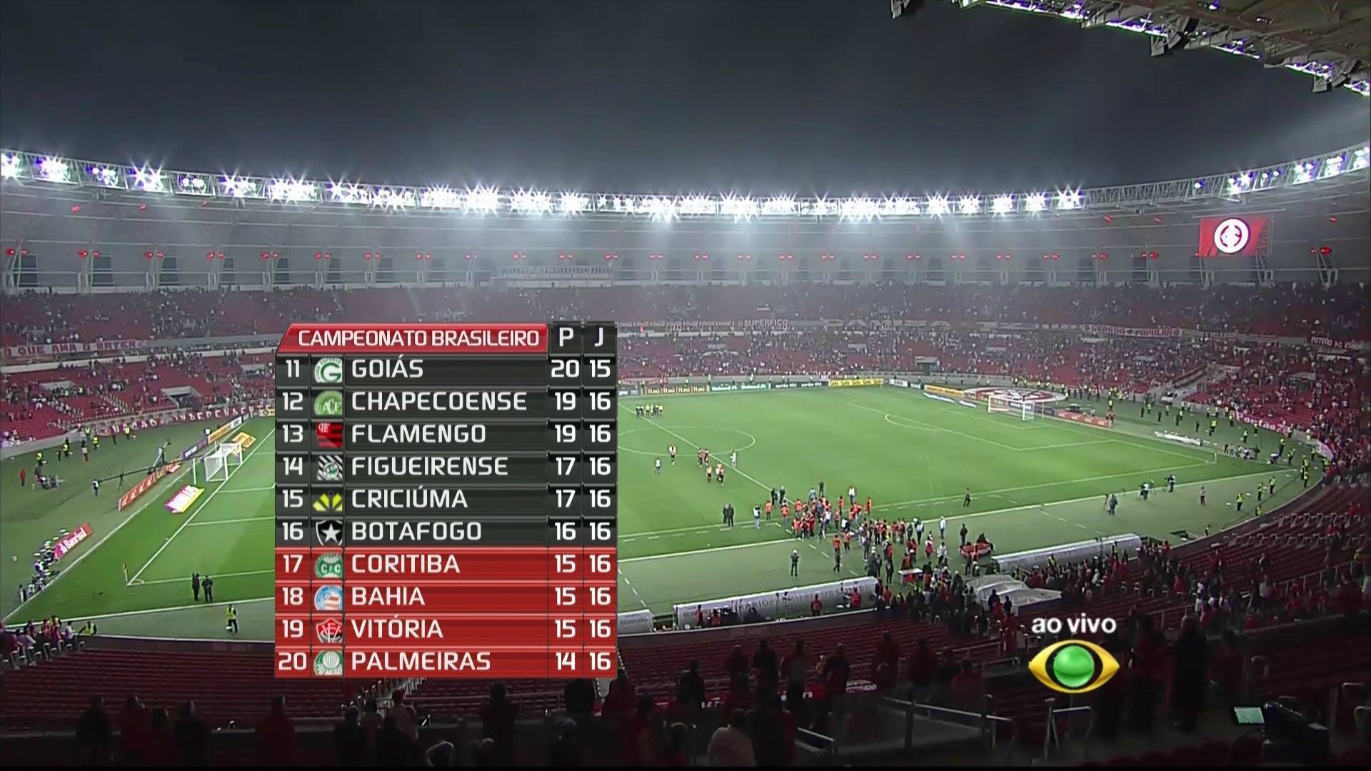 HDTV : Internacional 0 X 1 São Paulo - Campeonato 