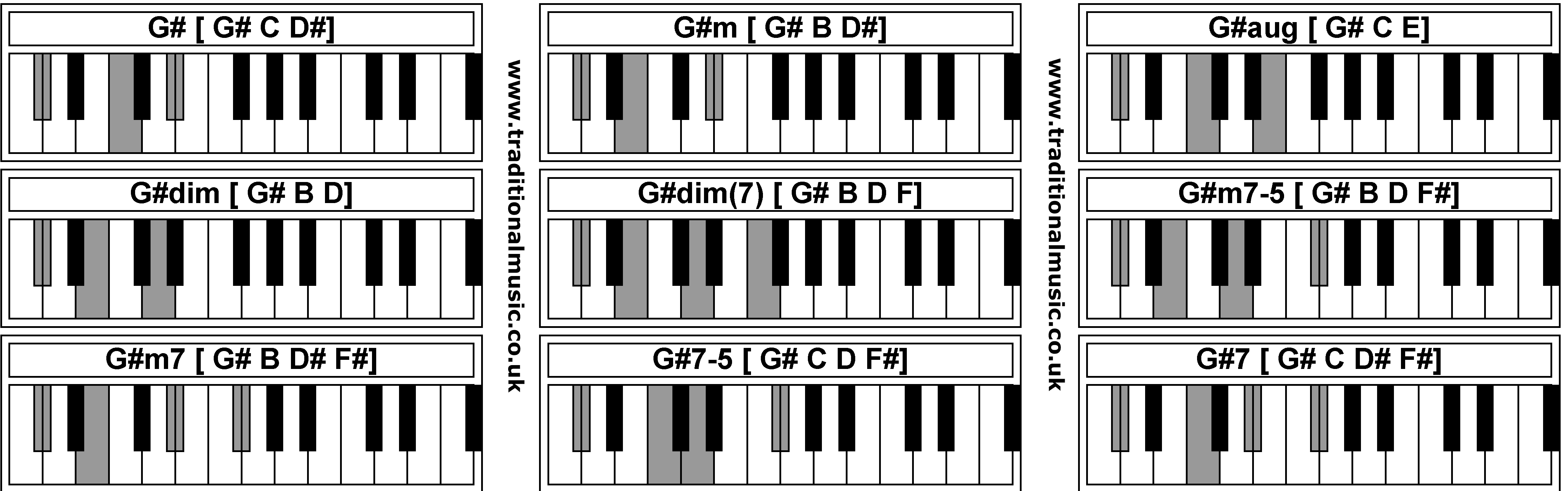 Piano Chords G G M G Aug G Dim G Dim G M7 5 G M7