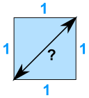 Unit Square Diagonal