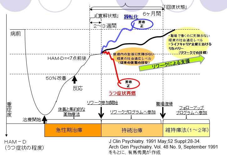 河北新報掲載のお知らせ うつからの復職 リワーク 再就職支援施設 リヴァトレ仙台 株式会社リヴァ Liva