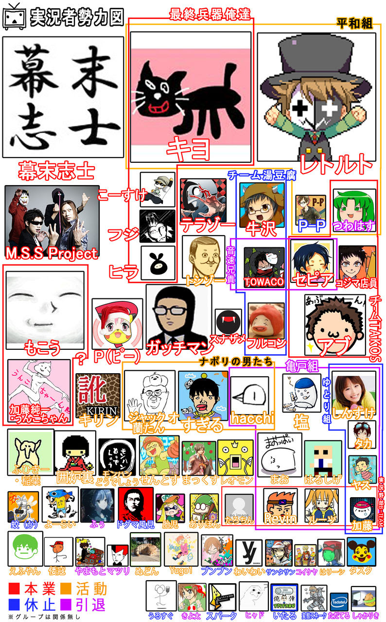 画像 ゲーム実況者の勢力図が作られるｗｗｗｗｗｗ たろそくwp