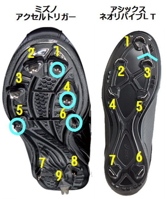 おすすめスパイク 野球 ニュース Playsports