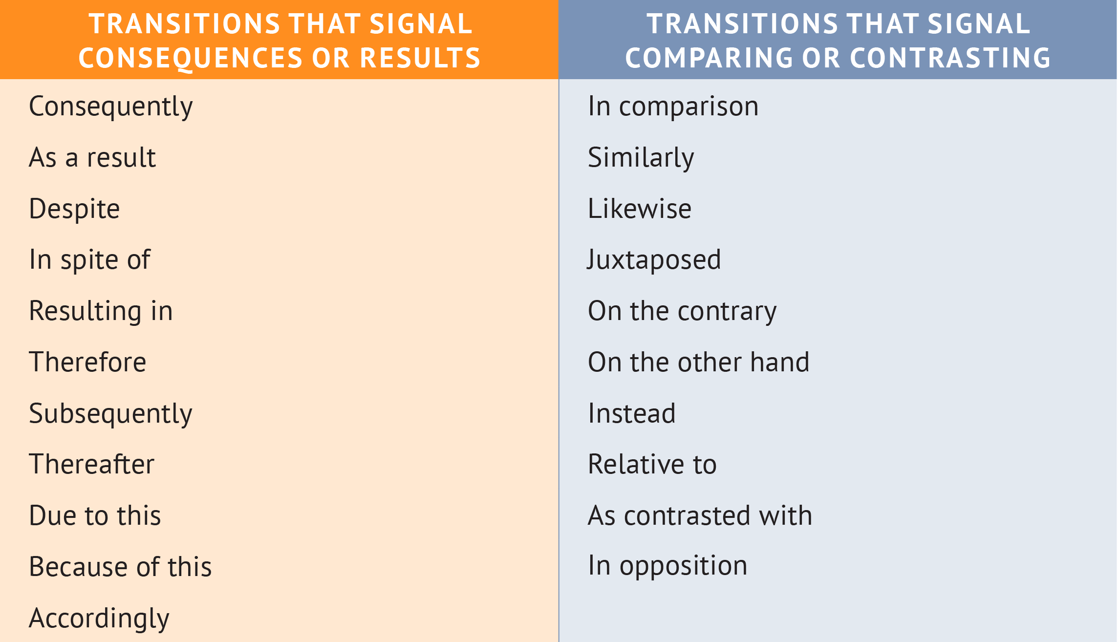 good thesis statement starters