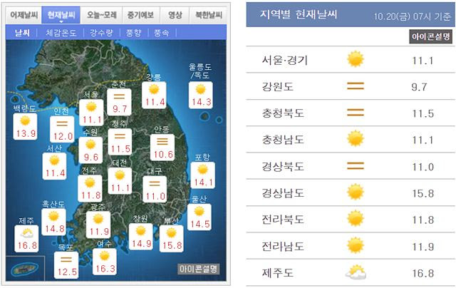 ê¸°ìì²­ ì¤ëë ì