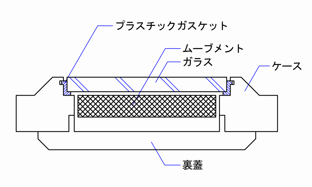 心機一転 ガラス風防交換 前編 泥沼時計収集メモ