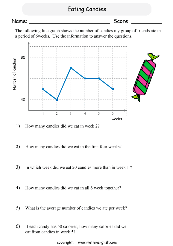 Analyze the line graph and use the data to answer grade 4 math ...