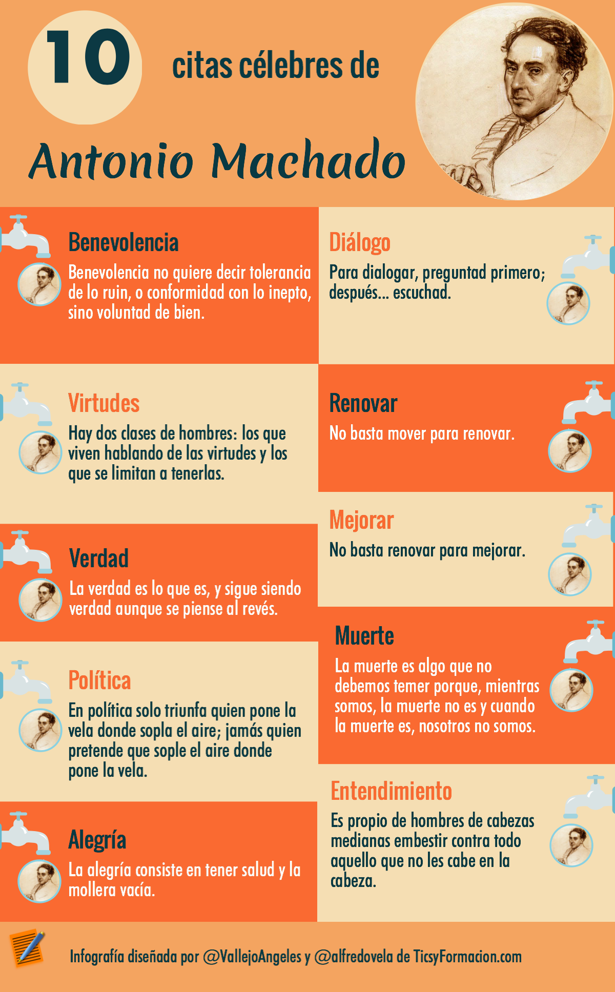 10 citas célebres de Antonio Machado