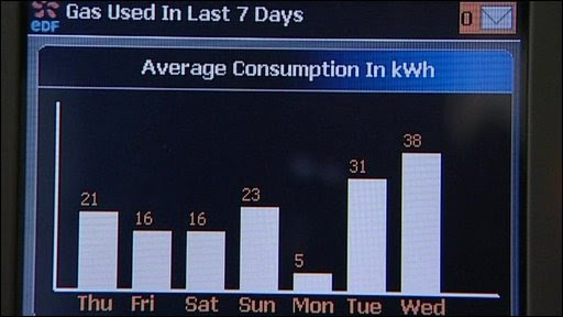 Smart meter