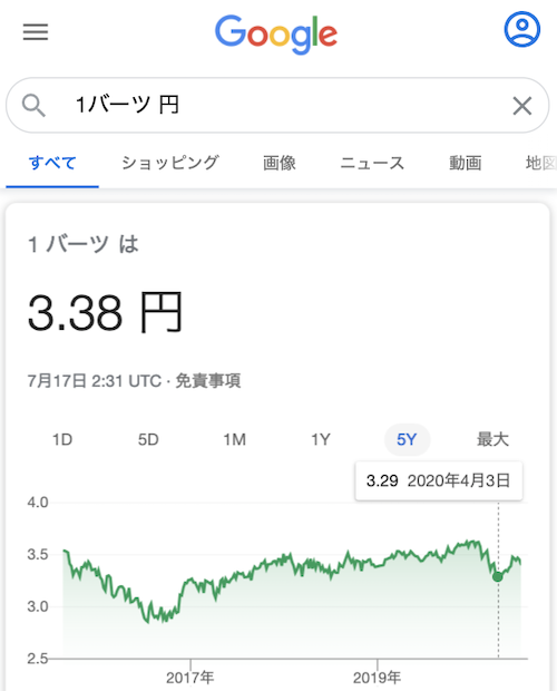 タイ バーツ両替レート 手数料26比較 19 節約のコツはatm引出し