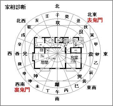 家相鑑定 間取り 鬼門と張り欠け