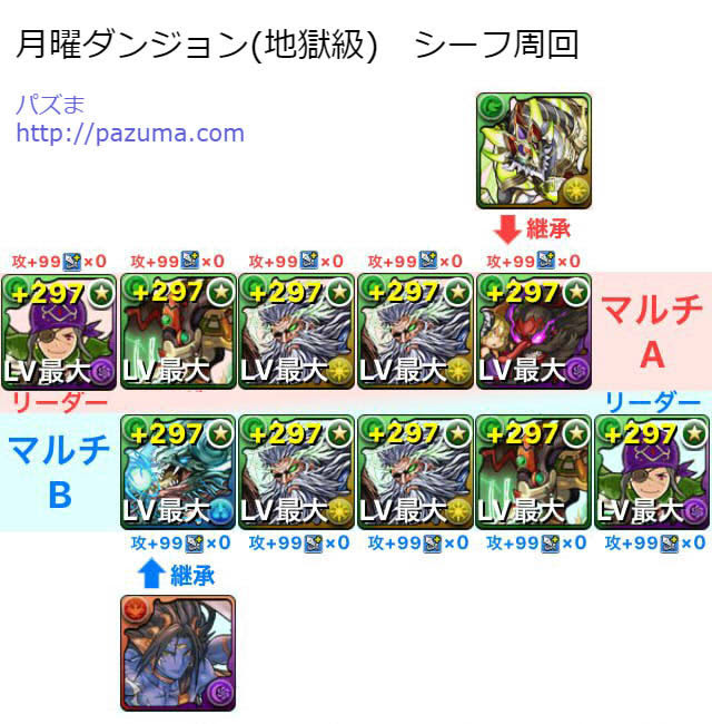 パズドラ 月曜ダンジョン 地獄級 をシーフで高速周回 パズま