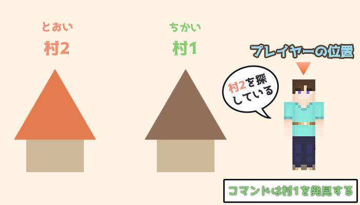 コマンド Locatebiome の使い方を簡単解説 バイオーム探しに役立つ マイクラモール