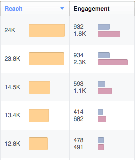 reach-engagement-facebook