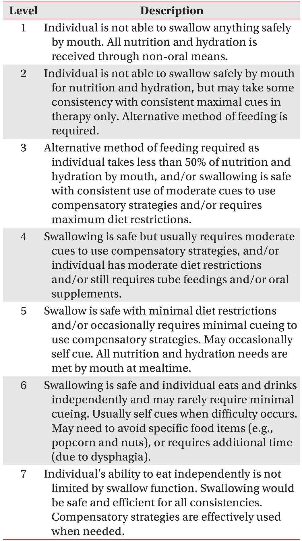 Annals Of Rehabilitation Medicine