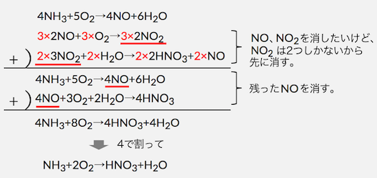 オストワルト法の仕組みを解説 受験メモ