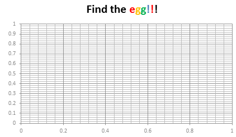 Excel Experts There Is An Easter Egg In This Chart