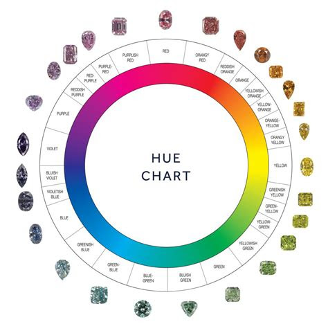  why lab grown diamonds lab grown diamonds