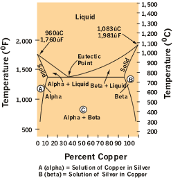 Metallurgy Matters: Phases, structures, and the influences of ...