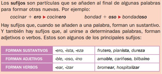 Resultado de imagen de los sufijos y los tipos