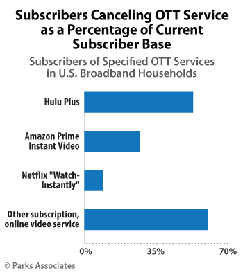 subscribers-canceling-netflix