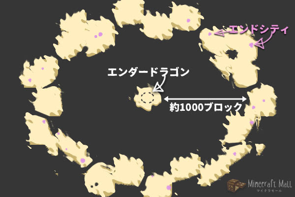 マイクラ ジ エンドでやること エンドの行き方とmob 構造物を解説 マイクラモール