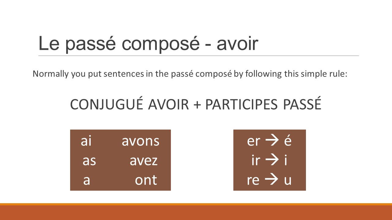 Afbeeldingsresultaat voor le passÃ© composÃ© avec avoir