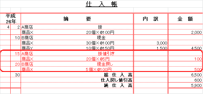 じっくり簿記