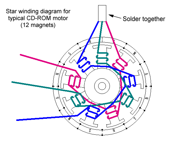 Electronic speed control (ESC) of brushless DC motor using Arduino UNO