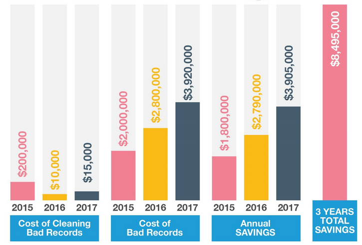 cost-savings