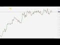 Live Forex Charts With Indicators