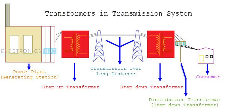 Step Down Transformer Image 1