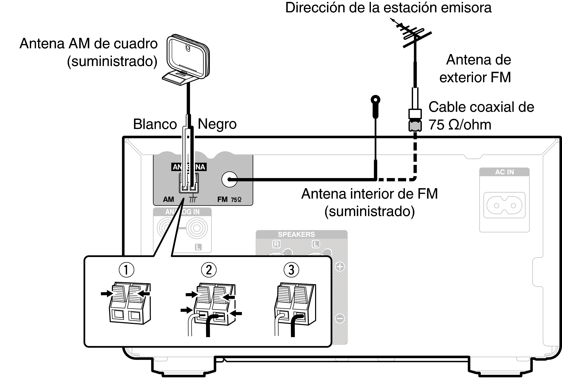 Conexión de una antena FM/AM RCD-M40