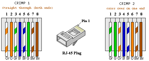 RJ-45 Cat5-wiring