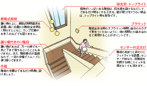 バリアフリー住宅 施設