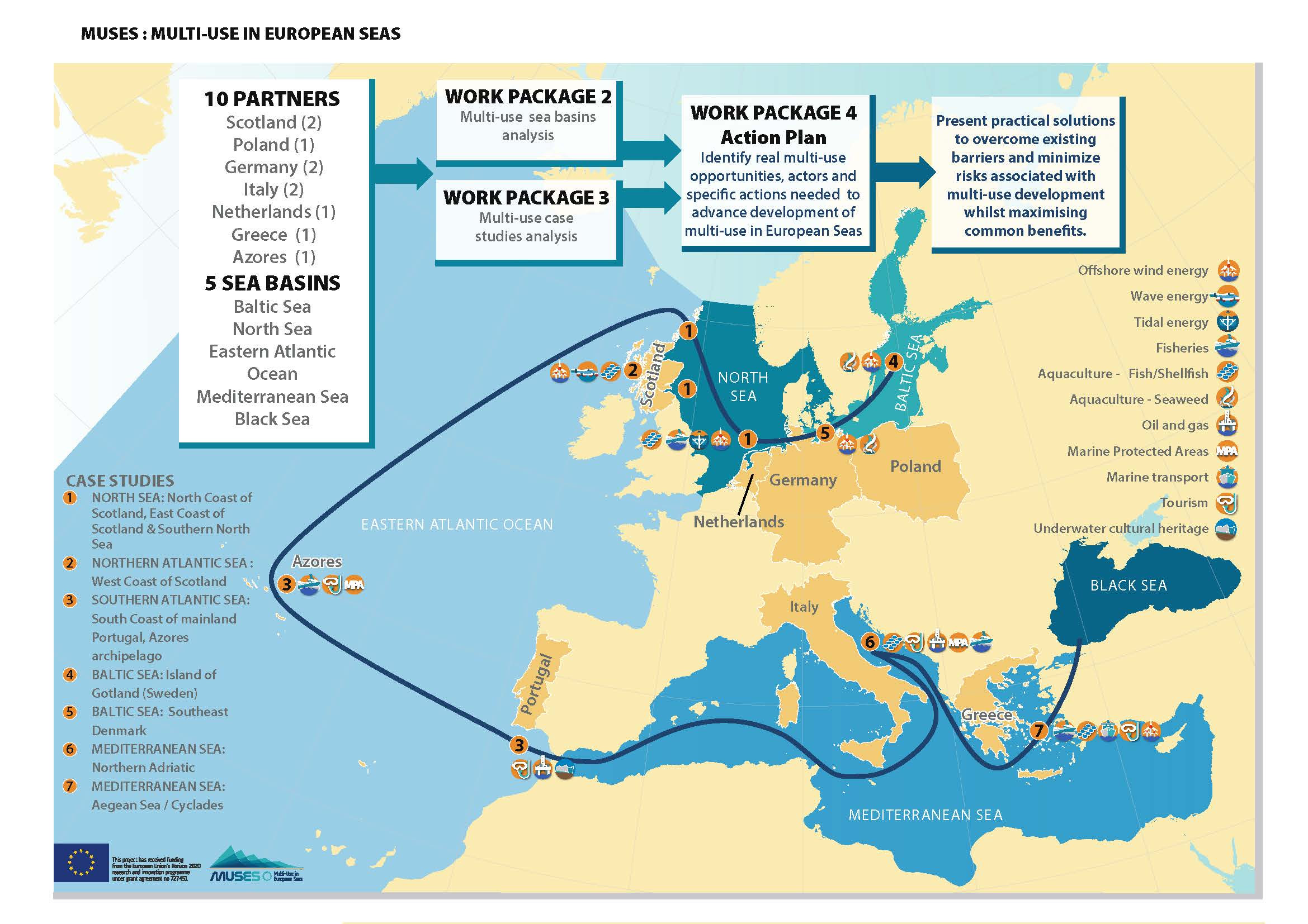 Multi Use in European Seas European MSP Platform Multi Use in European Seas European MSP Platform