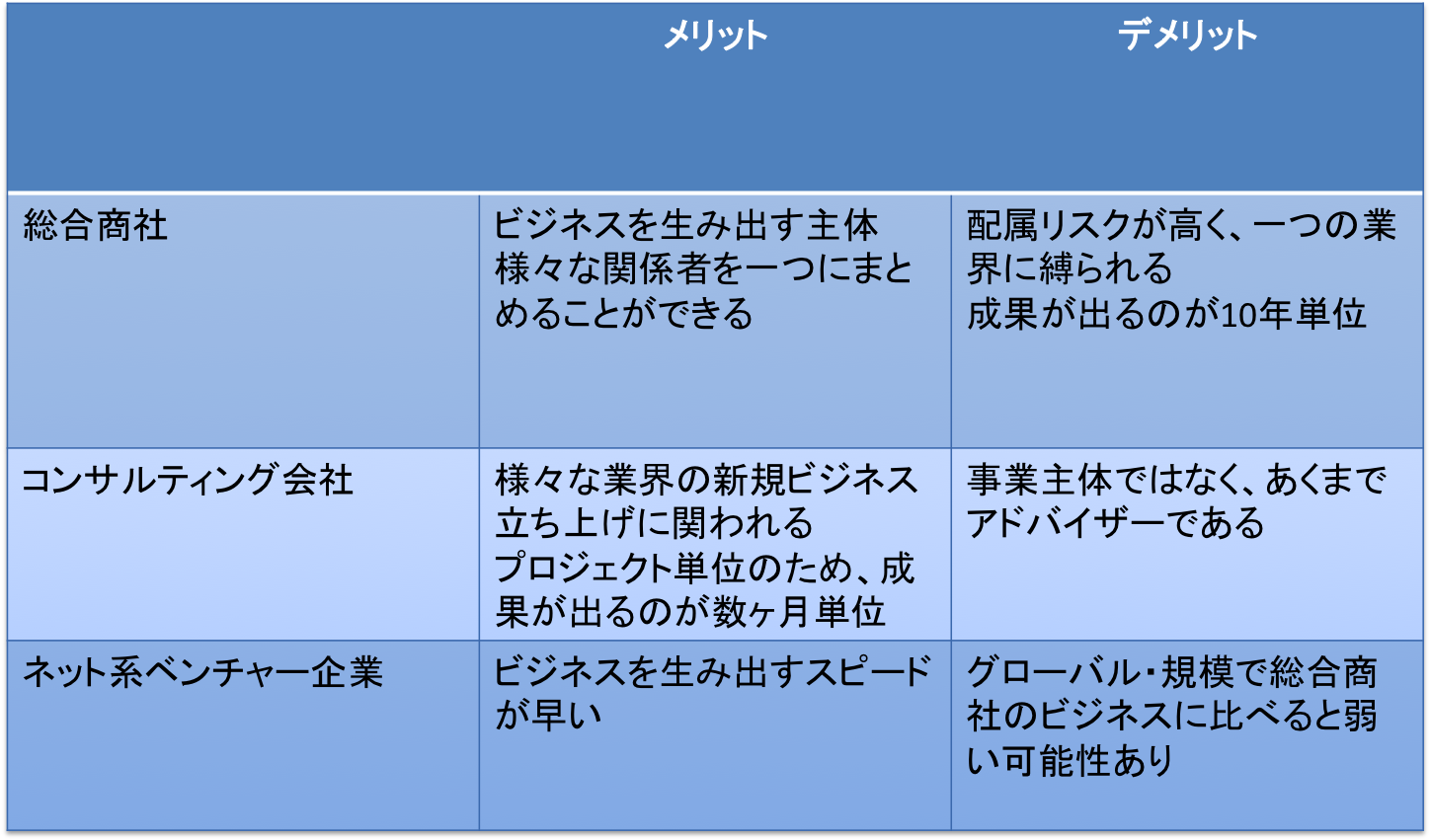 総合商社の志望動機 5パターン 就職活動支援サイトunistyle